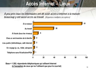 New Technologies (‘Web 2.0’) and GC Communications