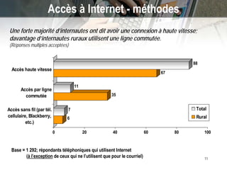 New Technologies (‘Web 2.0’) and GC Communications