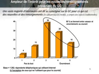 New Technologies (‘Web 2.0’) and GC Communications