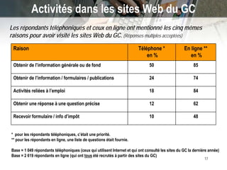 New Technologies (‘Web 2.0’) and GC Communications