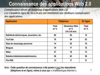 New Technologies (‘Web 2.0’) and GC Communications