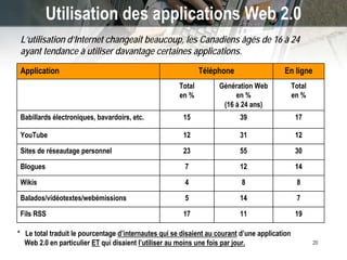 New Technologies (‘Web 2.0’) and GC Communications