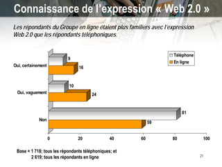 New Technologies (‘Web 2.0’) and GC Communications
