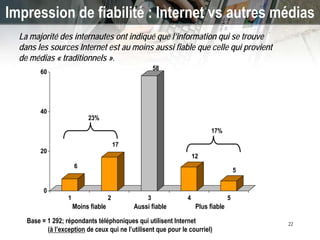 New Technologies (‘Web 2.0’) and GC Communications