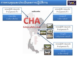 การควบคุมและประเมินผลการปฏิบัตงาน
                              ิ
  หน่วยปฏิบติการทุ่นระเบิด
            ั                       หน่วยปฏิบติการทุ่นระเบิด
                                              ั
    ด้ านมนุษยธรรม ที่ 4              ด้ านมนุษยธรรม ที่ 3

       กกล.ผาเมือง                        กกล.สุรนารี
    อ.แม่ริม จ.เชียงใหม่                อ.เมือง จ.สุรินทร์


                                    หน่วยปฏิบติการทุ่นระเบิด
                                              ั
                                      ด้ านมนุษยธรรม ที่ 1

                                           กกล.บูรพา
                                     อ.อรัญประเทศ จ.สระแก้ ว


                                    หน่วยปฏิบติการทุ่นระเบิด
                                              ั
                                      ด้ านมนุษยธรรม ที่ 2

                                             กปช.จต.
                                        อ. เมือง จ.จันทบุรี
 