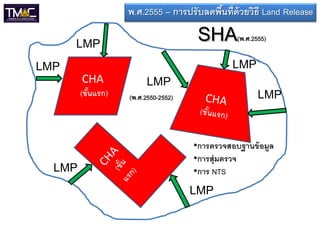 พ.ศ.2555 – การปรับลดพืนที่ด้วยวิธี Land Release
                                         ้

      LMP                             SHA       (พ.ศ.2555)


LMP                                            LMP
        CHA
        MF              LMP
        (ขันแรก)
           ้       (พ.ศ.2550-2552)                     LMP

                                     •การตรวจสอบฐานข้ อมูล
                                     •การสุ่ มตรวจ
  LMP                                •การ NTS
                                     LMP
 
