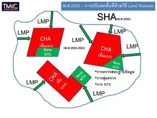 พ.ศ.2555 – การปรับลดพืนที่ด้วยวิธี Land Release
                                         ้

      LMP                             SHA       (พ.ศ.2555)


LMP                                            LMP
        CHA             LMP
        (ขันแรก)
           ้
          New      (พ.ศ.2550-2552)                     LMP
          NTS


                                     •การตรวจสอบฐานข้ อมูล
                                     •การสุ่ มตรวจ
  LMP                                •การ NTS
                                     LMP
 
