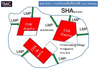 พ.ศ.2555 – การปรับลดพืนที่ด้วยวิธี Land Release
                                            ้

      LMP                                SHA       (พ.ศ.2555)


LMP                                               LMP
        CHA                LMP
      (ขันสุดท้ าย)
         ้            (พ.ศ.2550-2552)                     LMP
           NTS#2


                                        •การตรวจสอบฐานข้ อมูล
                                        •การสุ่ มตรวจ
  LMP                                   •การ NTS
                                        LMP
 