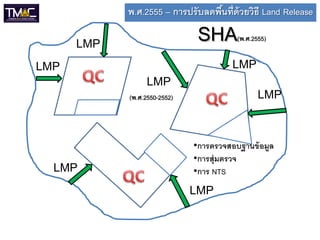 พ.ศ.2555 – การปรับลดพืนที่ด้วยวิธี Land Release
                                            ้

      LMP                                SHA       (พ.ศ.2555)


LMP                                               LMP
        CHA                LMP
      (ขันสุดท้ าย)
         ้            (พ.ศ.2550-2552)                     LMP
           NTS#2


                                        •การตรวจสอบฐานข้ อมูล
                                        •การสุ่ มตรวจ
  LMP                                   •การ NTS
                                        LMP
 