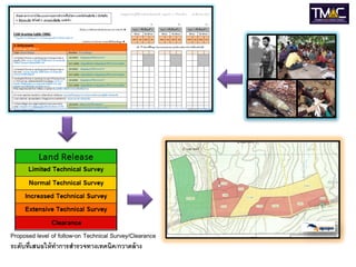 Proposed level of follow-on Technical Survey/Clearance
ระดับที่เสนอให้ ทาการสารวจทางเทคนิค/กวาดล้ าง
 