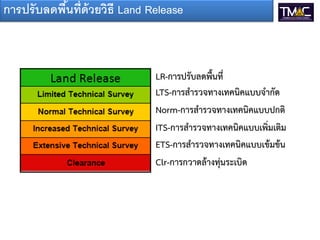 การปรั บลดพืนที่ด้วยวิธี Land Release
            ้



                               LR-การปรับลดพื้นที่
                               LTS-การสารวจทางเทคนิคแบบจากัด
                               Norm-การสารวจทางเทคนิคแบบปกติ
                               ITS-การสารวจทางเทคนิคแบบเพิ่มเติม
                               ETS-การสารวจทางเทคนิคแบบเข้มข้น
                               Clr-การกวาดล้างทุ่นระเบิด
 