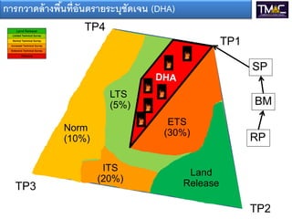การกวาดล้ างพืนที่อันตรายระบุชัดเจน (DHA)
              ้
                   TP4
                                                      TP1

                                                            SP

                         LTS
                         (5%)                               BM
                                       ETS
              Norm                    (30%)
              (10%)                                         RP

                       ITS                   Land
                      (20%)                 Release
  TP3
                                                            TP2
 