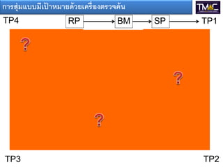 การสุ่มแบบมีเปาหมายด้ วยเครื่องตรวจค้ น
              ้
TP4                 RP              BM    SP   TP1




TP3                                            TP2
 