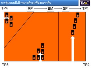 การสุ่มแบบมีเปาหมายด้ วยเครื่องตรวจค้ น
              ้
TP4                 RP              BM    SP   TP1




TP3                                            TP2
 