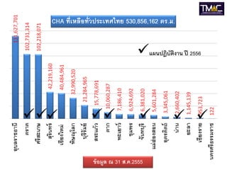 แผนปฎิบัติงาน ปี 2556



                                

       ข้ อมูล ณ 31 ส.ค.2555
 