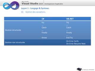 C# langage & syntaxe | PPTX