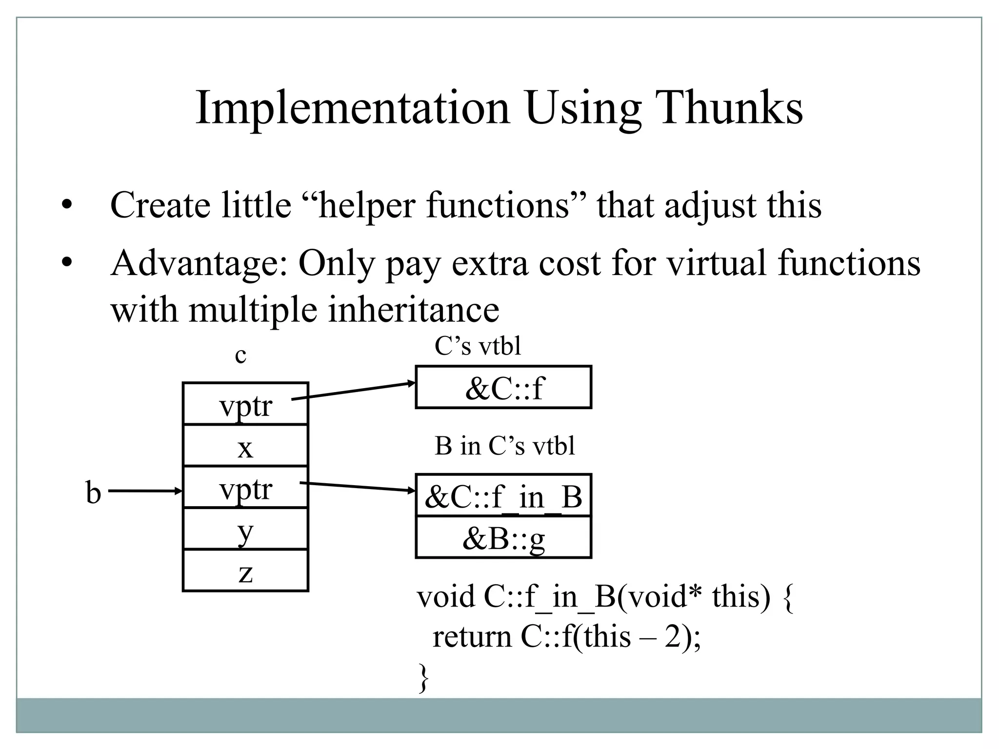 Implementation Using Thunks
• Create little “helper functions” that adjust this
• Advantage: Only pay extra cost for virtual functions
with multiple inheritance
x
y
vptr
&C::f
&C::f_in_B
c C‟s vtbl
vptr
z
&B::g
B in C‟s vtbl
b
void C::f_in_B(void* this) {
return C::f(this – 2);
}
 