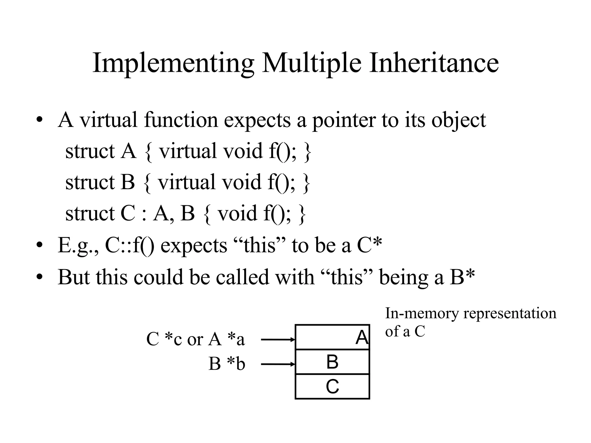 Implementing Multiple Inheritance A virtual function expects a pointer to its object struct A { virtual void f(); } struct B { virtual void f(); } struct C : A, B { void f(); } E.g., C::f() expects “this” to be a C* But this could be called with “this” being a B* B A C B *b C *c or A *a In-memory representation of a C 
