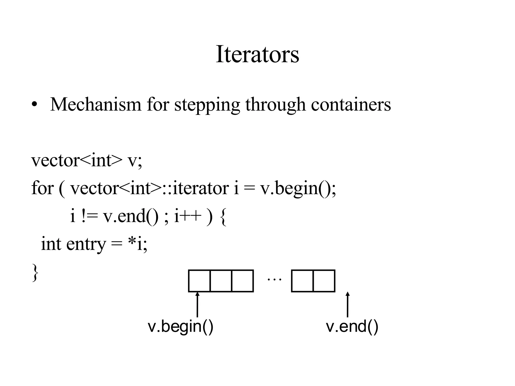 Iterators Mechanism for stepping through containers vector<int> v; for ( vector<int>::iterator i = v.begin(); i != v.end() ; i++ ) { int entry = *i; } … v.begin() v.end() 
