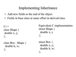 Implementing Inheritance Add new fields to the end of the object Fields in base class at same offset in derived class C++ class Shape { double x, y; }; class Box : Shape { double h, w; }; Equivalent C implementation struct Shape { double x, y }; struct Box { double x, y; double h, w; }; 