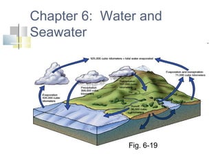 Chapter 6: Water and
Seawater
Fig. 6-19
 