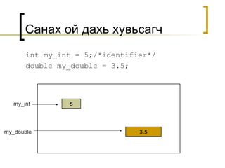Санах ой дахь хувьсагч int my_int = 5;/*identifier*/ double my_double = 3.5; 5 3.5 my_int my_double 