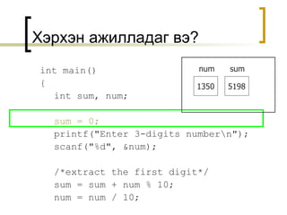 int main() { int sum, num; sum = 0; printf("Enter 3-digits number\n"); scanf("%d", &num); /*extract the first digit*/ sum = sum + num % 10; num = num / 10; Хэрхэн ажилладаг вэ? 1350 num sum 5198 