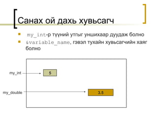 Санах ой дахь хувьсагч my_int -р түүний утгыг уншихаар дуудаж болно &variable_name ,  гэвэл тухайн хувьсагчийн хаяг болно 5 3.5 my_int my_double 