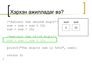 Хэрхэн ажилладаг вэ? /*extract the second digit*/ sum = sum + num % 10; num = num / 10; /*extract the third digit*/ sum = sum + num % 10; printf("The digits sum is %d\n", sum); return 0; } 3 num sum 15 