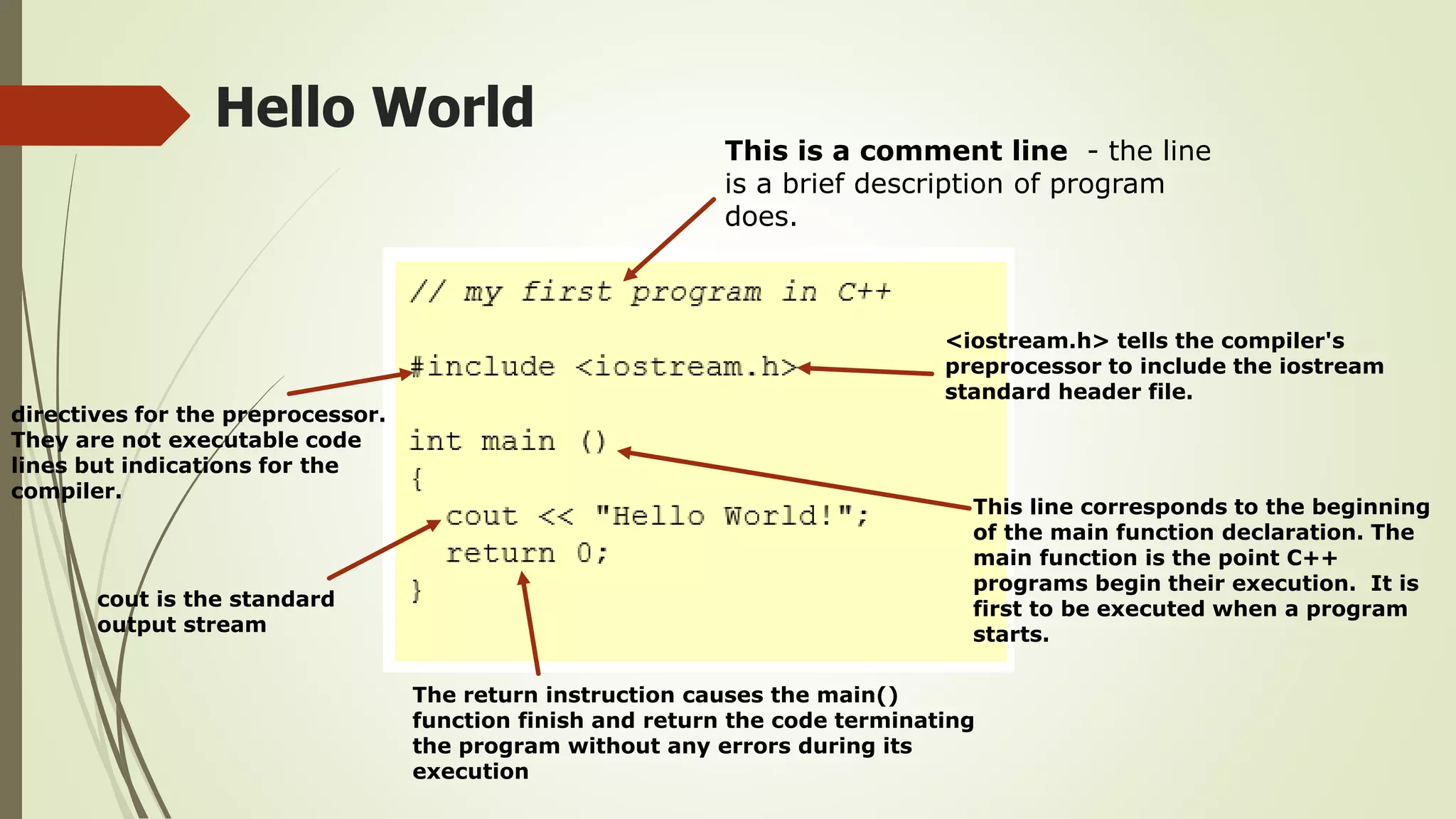 Hello World
This is a comment line - the line
is a brief description of program
does.
directives for the preprocessor.
They are not executable code
lines but indications for the
compiler.
<iostream.h> tells the compiler's
preprocessor to include the iostream
standard header file.
cout is the standard
output stream
The return instruction causes the main()
function finish and return the code terminating
the program without any errors during its
execution
This line corresponds to the beginning
of the main function declaration. The
main function is the point C++
programs begin their execution. It is
first to be executed when a program
starts.
 