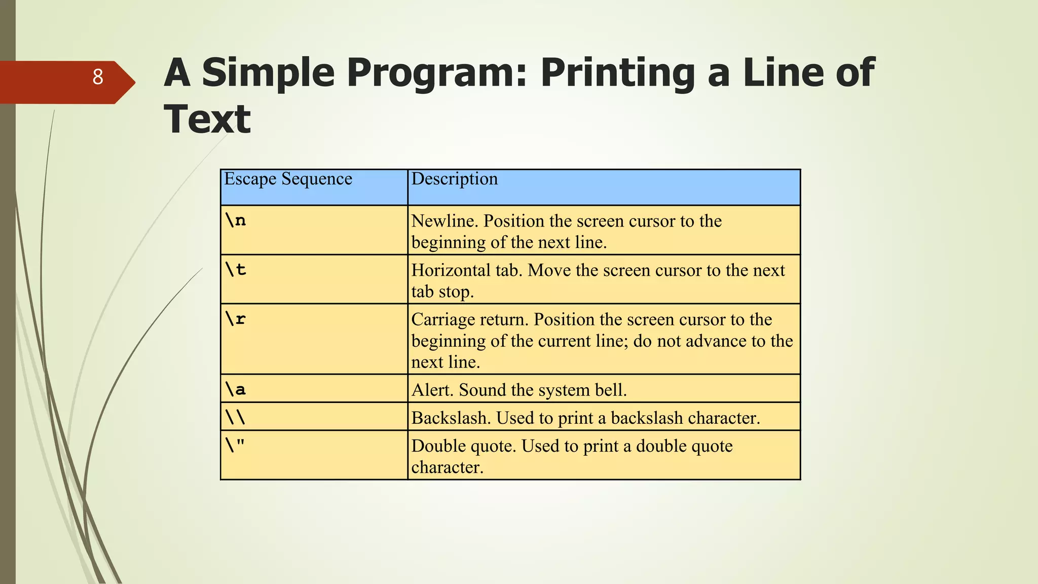 A Simple Program: Printing a Line of
Text
8
Escape Sequence Description
n Newline. Position the screen cursor to the
beginning of the next line.
t Horizontal tab. Move the screen cursor to the next
tab stop.
r Carriage return. Position the screen cursor to the
beginning of the current line; do not advance to the
next line.
a Alert. Sound the system bell.
 Backslash. Used to print a backslash character.
" Double quote. Used to print a double quote
character.
 