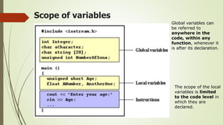Scope of variables
Global variables can
be referred to
anywhere in the
code, within any
function, whenever it
is after its declaration.
The scope of the local
variables is limited
to the code level in
which they are
declared.
 