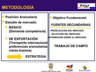METODOLOGÍA
 Posición Arancelaria

Objetivo Fundamental

 Estudio de mercado:
 BÁSICO
(Demanda competencia)

FUENTES SECUNDARIAS
PRESELECCION DEL MERCADO
SELECCIÓN DEL MERCADO

INFORMACION SOBRE EL MERCADO
 DE EXPORTACIÓN
(Transporte internacional,
TRABAJO DE CAMPO
preferencias arancelarias,
vistos buenos)

ESTRATEGIA

MINISTERIO DE COMERCIO, INDUSTRIA Y TURISMO

 