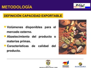 METODOLOGÍA
DEFINICIÓN CAPACIDAD EXPORTABLE

Volúmenes disponibles para el
mercado externo.
Abastecimiento del producto o
materias primas.
Características de calidad del
producto.

MINISTERIO DE COMERCIO, INDUSTRIA Y TURISMO

 