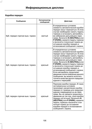 Коробка передач 
Информационные дисплеи 
Сигнализатор Действия 
Сообщение сообщений 
В определенных условиях 
элементы автоматической коробки 
передач могут перегреться. В этом 
случае необходимо нажать педаль 
тормоза и остановить автомобиль 
во избежание дальнейшего пере- 
грева. Включите N (NEUTRAL) или 
P (PARK), нажмите педаль тормоза 
и включите стояночный тормоз до 
остывания коробки передач и 
исчезновения сообщения с экрана. 
Крб. передач горячая выж. тормоз желтый 
В определенных условиях 
элементы автоматической коробки 
передач могут перегреться. В этом 
случае необходимо нажать педаль 
тормоза и остановить автомобиль 
во избежание дальнейшего пере- 
Крб. передач горячая выж. тормоз красный 
грева. Включите N (NEUTRAL) или 
P (PARK), нажмите педаль тормоза 
и включите стояночный тормоз до 
остывания коробки передач и 
исчезновения сообщения с экрана. 
Если автомобиль продолжает 
движение после появления данного 
сообщения, вы можете испытать 
толчки в качестве другого предупре- 
ждения о перегреве. 
Перегрев коробки передач. В таких 
экстремальных условиях 
произойдет расцепление коробки 
передач от привода для предупре- 
ждения повреждения из-за пере- 
грева. Вы не сможете продолжать 
Крб. передач горячая выж. тормоз красный движение до тех пор, пока коробка 
передач не остынет. Включите N 
(NEUTRAL) или P (PARK), нажмите 
педаль тормоза и включите стоя- 
ночный тормоз до остывания 
коробки передач и исчезновения 
сообщения с экрана. 
106 
 