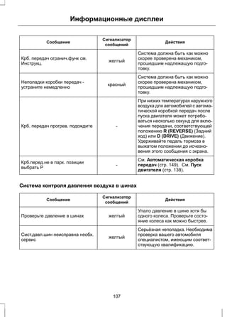 Информационные дисплеи 
Сигнализатор Действия 
Сообщение сообщений 
Система должна быть как можно 
скорее проверена механиком, 
прошедшим надлежащую подго- 
товку. 
Крб. передач огранич.функ см. желтый 
Инструкц. 
Система должна быть как можно 
скорее проверена механиком, 
прошедшим надлежащую подго- 
товку. 
Неполадки коробки передач - красный 
устраните немедленно 
При низких температурах наружного 
воздуха для автомобилей с автома- 
тической коробкой передач после 
пуска двигателя может потребо- 
ваться несколько секунд для вклю- 
чения передачи, соответствующей 
положению R (REVERSE) (Задний 
ход) или D (DRIVE) (Движение). 
Удерживайте педаль тормоза в 
выжатом положении до исчезно- 
вения этого сообщения с экрана. 
Крб. передач прогрев. подождите - 
См. Автоматическая коробка 
передач (стр. 149). См. Пуск 
двигателя (стр. 138). 
Крб.перед.не в парк. позиции - 
выбрать Р 
Система контроля давления воздуха в шинах 
Сигнализатор Действия 
Сообщение сообщений 
Упало давление в шине хотя бы 
одного колеса. Проверьте состо- 
яние колеса как можно быстрее. 
Проверьте давление в шинах желтый 
Серьёзная неполадка. Необходима 
проверка вашего автомобиля 
специалистом, имеющим соответ- 
ствующую квалификацию. 
Сист.давл.шин неисправна необх. желтый 
сервис 
107 
 