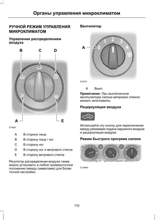 Органы управления микроклиматом 
РУЧНОЙ РЕЖИМ УПРАВЛЕНИЯ 
МИКРОКЛИМАТОМ 
Управление распределением 
воздуха 
A 
E74660 
C B D 
E 
A В сторону лица 
B В сторону лица / ног 
С В сторону ног 
D В сторону ног и ветрового стекла 
E В сторону ветрового стекла 
Регулятор распределения воздуха также 
можно установить в любое промежуточное 
положение (между символами) для более 
точной настройки. 
Вентилятор 
A 
E75470 
A Выкл. 
Примечание: При выключенном 
вентиляторе салона ветровое стекло 
может запотевать. 
Рециркуляция воздуха 
Используйте эту кнопку для переключения 
между режимами подачи наружного воздуха 
и рециркуляции воздуха. 
Режим быстрого прогрева салона 
E129884 
110 
 