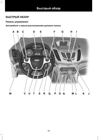 Быстрый обзор 
БЫСТРЫЙ ОБЗОР 
Панель управления 
Автомобили с левым расположением рулевого колеса 
E130098 
A B C D E F G H I 
W V U T S R Q P O N M L K J 
10 
 