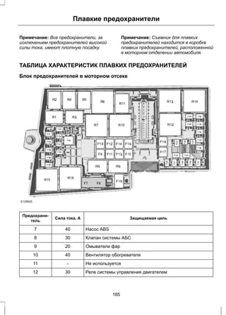Плавкие предохранители 
Примечание: Все предохранители, за 
исключением предохранителей высокой 
силы тока, имеют плотную посадку. 
Примечание: Съемник для плавких 
предохранителей находится в коробке 
плавких предохранителей, расположенной 
в моторном отделении автомобиля. 
ТАБЛИЦА ХАРАКТЕРИСТИК ПЛАВКИХ ПРЕДОХРАНИТЕЛЕЙ 
Блок предохранителей в моторном отсеке 
E129925 
Предохрани- Сила тока, А Защищаемая цепь 
тель 
7 40 Насос ABS 
8 30 Клапан системы АБС 
9 20 Омыватели фар 
10 40 Вентилятор обогревателя 
11 - Не используется 
12 30 Реле системы управления двигателем 
185 
 