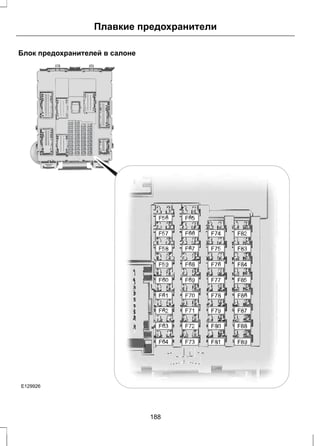 Плавкие предохранители 
Блок предохранителей в салоне 
E129926 
188 
 