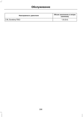 Объем заполнения в литрах 
Обслуживание 
Неисправность двигателя (галлонах) 
2.8L Duratorq-TDCi 1,8 (0,4) 
206 
 