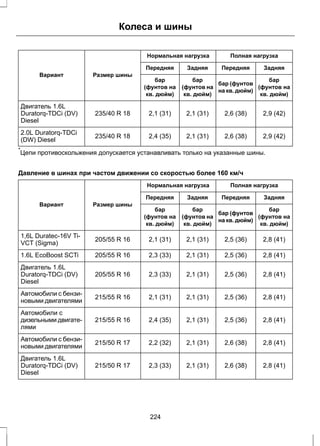 Колеса и шины 
Нормальная нагрузка Полная нагрузка 
Вариант Размер шины 
Передняя Задняя Передняя Задняя 
бар 
(фунтов на 
кв. дюйм) 
бар (фунтов 
на кв. дюйм) 
бар 
(фунтов на 
кв. дюйм) 
бар 
(фунтов на 
кв. дюйм) 
Двигатель 1.6L 
Duratorq-TDCi (DV) 
235/40 R 18 2,1 (31) 2,1 (31) 2,6 (38) 2,9 (42) 
Diesel 
2.0L Duratorq-TDCi (DW) Diesel 
235/40 R 18 2,4 (35) 2,1 (31) 2,6 (38) 2,9 (42) 
*Цепи противоскольжения допускается устанавливать только на указанные шины. 
Давление в шинах при частом движении со скоростью более 160 км/ч 
Нормальная нагрузка Полная нагрузка 
Вариант Размер шины 
Передняя Задняя Передняя Задняя 
бар 
(фунтов на 
кв. дюйм) 
бар (фунтов 
на кв. дюйм) 
бар 
(фунтов на 
кв. дюйм) 
бар 
(фунтов на 
кв. дюйм) 
1,6L Duratec-16V Ti- 205/55 R 16 2,1 (31) 2,1 (31) 2,5 (36) 2,8 (41) 
VCT (Sigma) 
1.6L EcoBoost SCTi 205/55 R 16 2,3 (33) 2,1 (31) 2,5 (36) 2,8 (41) 
Двигатель 1.6L 
Duratorq-TDCi (DV) 
205/55 R 16 2,3 (33) 2,1 (31) 2,5 (36) 2,8 (41) 
Diesel 
Автомобили с бензи- новыми двигателями 
215/55 R 16 2,1 (31) 2,1 (31) 2,5 (36) 2,8 (41) 
Автомобили с 
дизельными двигате- 
215/55 R 16 2,4 (35) 2,1 (31) 2,5 (36) 2,8 (41) 
лями 
Автомобили с бензи- новыми двигателями 
215/50 R 17 2,2 (32) 2,1 (31) 2,6 (38) 2,8 (41) 
215/50 R 17 2,3 (33) 2,1 (31) 2,6 (38) 2,8 (41) 
Двигатель 1.6L 
Duratorq-TDCi (DV) 
Diesel 
224 
 