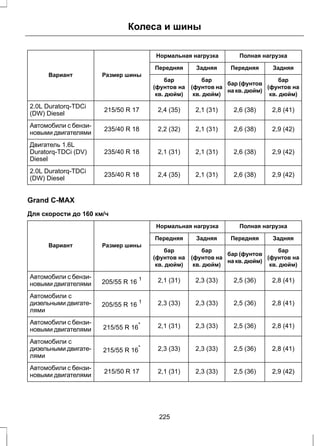 Колеса и шины 
Нормальная нагрузка Полная нагрузка 
Вариант Размер шины 
Передняя Задняя Передняя Задняя 
бар 
(фунтов на 
кв. дюйм) 
бар (фунтов 
на кв. дюйм) 
бар 
(фунтов на 
кв. дюйм) 
бар 
(фунтов на 
кв. дюйм) 
2.0L Duratorq-TDCi 215/50 R 17 2,4 (35) 2,1 (31) 2,6 (38) 2,8 (41) 
(DW) Diesel 
Автомобили с бензи- 235/40 R 18 2,2 (32) 2,1 (31) 2,6 (38) 2,9 (42) 
новыми двигателями 
Двигатель 1.6L 
Duratorq-TDCi (DV) 
235/40 R 18 2,1 (31) 2,1 (31) 2,6 (38) 2,9 (42) 
Diesel 
2.0L Duratorq-TDCi (DW) Diesel 
235/40 R 18 2,4 (35) 2,1 (31) 2,6 (38) 2,9 (42) 
Grand C-MAX 
Для скорости до 160 км/ч 
Нормальная нагрузка Полная нагрузка 
Вариант Размер шины 
Передняя Задняя Передняя Задняя 
бар 
(фунтов на 
кв. дюйм) 
бар (фунтов 
на кв. дюйм) 
бар 
(фунтов на 
кв. дюйм) 
бар 
(фунтов на 
кв. дюйм) 
Автомобили с бензи- 205/55 R 16 1 2,1 (31) 2,3 (33) 2,5 (36) 2,8 (41) 
новыми двигателями 
Автомобили с 
дизельными двигате- 
205/55 R 16 1 2,3 (33) 2,3 (33) 2,5 (36) 2,8 (41) 
лями 
Автомобили с бензи- новыми двигателями 
215/55 R 16* 2,1 (31) 2,3 (33) 2,5 (36) 2,8 (41) 
Автомобили с 
дизельными двигате- 
215/55 R 16* 2,3 (33) 2,3 (33) 2,5 (36) 2,8 (41) 
лями 
Автомобили с бензи- новыми двигателями 
215/50 R 17 2,1 (31) 2,3 (33) 2,5 (36) 2,9 (42) 
225 
 