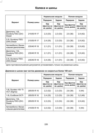 Колеса и шины 
Нормальная нагрузка Полная нагрузка 
Вариант Размер шины 
Передняя Задняя Передняя Задняя 
бар 
(фунтов на 
кв. дюйм) 
бар (фунтов 
на кв. дюйм) 
бар 
(фунтов на 
кв. дюйм) 
бар 
(фунтов на 
кв. дюйм) 
Двигатель 1.6L 
Duratorq-TDCi (DV) 
215/50 R 17 2,3 (33) 2,3 (33) 2,5 (36) 2,9 (42) 
Diesel 
2.0L Duratorq-TDCi (DW) Diesel 
215/50 R 17 2,4 (35) 2,3 (33) 2,5 (36) 2,9 (42) 
Автомобили с бензи- новыми двигателями 
235/40 R 18 2,1 (31) 2,1 (31) 2,6 (38) 2,9 (42) 
Двигатель 1.6L 
Duratorq-TDCi (DV) 
235/40 R 18 2,1 (31) 2,1 (31) 2,6 (38) 2,9 (42) 
Diesel 
2.0L Duratorq-TDCi (DW) Diesel 
235/40 R 18 2,4 (35) 2,1 (31) 2,6 (38) 2,9 (42) 
*Цепи противоскольжения допускается устанавливать только на указанные шины. 
Давление в шинах при частом движении со скоростью более 160 км/ч 
Нормальная нагрузка Полная нагрузка 
Вариант Размер шины 
Передняя Задняя Передняя Задняя 
бар 
(фунтов на 
кв. дюйм) 
бар (фунтов 
на кв. дюйм) 
бар 
(фунтов на 
кв. дюйм) 
бар 
(фунтов на 
кв. дюйм) 
1,6L Duratec-16V Ti- 205/55 R 16 2,2 (32) 2,3 (33) 2,6 (38) 3 (44) 
VCT (Sigma) 
1.6L EcoBoost SCTi 205/55 R 16 2,4 (35) 2,3 (33) 2,6 (38) 3,2 (46) 
Двигатель 1.6L 
Duratorq-TDCi (DV) 
Diesel 
Автомобили с бензи- 215/55 R 16 2,2 (32) 2,3 (33) 2,6 (38) 3 (44) 
новыми двигателями 
205/55 R 16 2,3 (33) 2,3 (33) 2,6 (38) 2,9 (42) 
226 
 