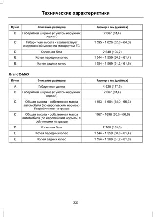Технические характеристики 
Пункт Описание размеров Размер в мм (дюймах) 
Габаритная ширина (с учетом наружных 2 067 (81,4) 
зеркал) 
B 
Габаритная высота - соответствует 1 595 - 1 626 (62,8 - 64,0) 
снаряженной массе по стандартам ЕС 
С 
D Колесная база 2 648 (104,2) 
E Колея передних колес 1 544 - 1 559 (60,8 - 61,4) 
E Колея задних колес 1 554 - 1 569 (61,2 - 61,8) 
Grand C-MAX 
Пункт Описание размеров Размер в мм (дюймах) 
A Габаритная длина 4 520 (177,9) 
Габаритная ширина (с учетом наружных 2 067 (81,4) 
зеркал) 
B 
Общая высота - собственная масса 1 653 - 1 684 (65,0 - 66,3) 
автомобиля (по европейским нормам) 
без рейлингов на крыше 
С 
Общая высота - собственная масса 1667 - 1698 (65,6 - 66,8) 
автомобиля (по европейским нормам) с 
рейлингами на крыше 
С 
D Колесная база 2 788 (109,8) 
E Колея передних колес 1 544 - 1 559 (60,8 - 61,4) 
E Колея задних колес 1 554 - 1 569 (61,2 - 61,8) 
230 
 