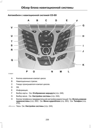 Обзор блока навигационной системы 
Автомобили с навигационной системой CD-SD 
A B D E F 
G 
H 
I 
J 
K 
V 
U 
T 
S 
R 
Q 
C 
P O N M L 
E129241 
A Кнопка извлечения компакт-диска 
B Навигационные стрелки. 
С Гнездо проигрывателя компакт-дисков. 
D ОК. 
E Информация. 
F Выбор карты. См. Отображения маршрута (стр. 248). 
G Выбор меню. См. Настройки системы (стр. 244). 
Кнопки телефона и предварительной настройки радиостанций См. Использование 
аудиосистемы (стр. 260). См. Меню аудиоблока (стр. 263). См. Телефон (стр. 
272). 
H 
--I-------- Часы См. Настройки системы (стр. 244). 
239 
 