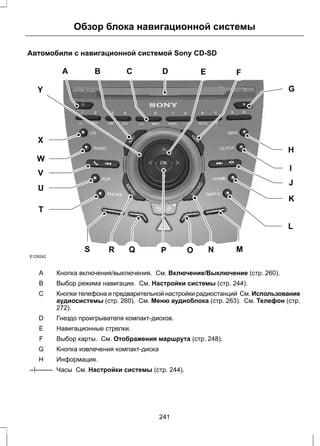 Обзор блока навигационной системы 
Автомобили с навигационной системой Sony CD-SD 
A B C E F 
Y 
G 
H 
I 
J 
K 
L 
X 
W 
V 
U 
T 
D 
S R Q P O N M 
E129242 
A Кнопка включения/выключения. См. Включение/Выключение (стр. 260). 
B Выбор режима навигации. См. Настройки системы (стр. 244). 
Кнопки телефона и предварительной настройки радиостанций См. Использование 
аудиосистемы (стр. 260). См. Меню аудиоблока (стр. 263). См. Телефон (стр. 
272). 
С 
D Гнездо проигрывателя компакт-дисков. 
E Навигационные стрелки. 
F Выбор карты. См. Отображения маршрута (стр. 248). 
G Кнопка извлечения компакт-диска 
H Информация. 
--I-------- Часы См. Настройки системы (стр. 244). 
241 
 