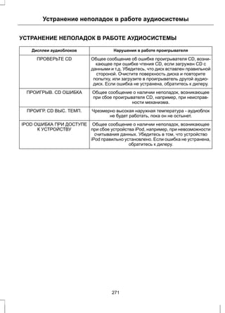 Устранение неполадок в работе аудиосистемы 
УСТРАНЕНИЕ НЕПОЛАДОК В РАБОТЕ АУДИОСИСТЕМЫ 
Дисплеи аудиоблоков Нарушения в работе проигрывателя 
Общее сообщение об ошибке проигрывателя CD, возни- 
кающее при ошибке чтения CD, если загружен CD с 
данными и т.д. Убедитесь, что диск вставлен правильной 
стороной. Очистите поверхность диска и повторите 
попытку, или загрузите в проигрыватель другой аудио- 
диск. Если ошибка не устранена, обратитесь к дилеру. 
ПРОВЕРЬТЕ CD 
Общее сообщение о наличии неполадок, возникающее 
при сбое проигрывателя CD, например, при неисправ- 
ности механизма. 
ПРОИГРЫВ. CD ОШИБКА 
Чрезмерно высокая наружная температура - аудиоблок 
не будет работать, пока он не остынет. 
ПРОИГР. CD ВЫС. ТЕМП. 
Общее сообщение о наличии неполадок, возникающее 
при сбое устройства iPod, например, при невозможности 
считывания данных. Убедитесь в том, что устройство 
iPod правильно установлено. Если ошибка не устранена, 
обратитесь к дилеру. 
IPOD ОШИБКА ПРИ ДОСТУПЕ 
К УСТРОЙСТВУ 
271 
 