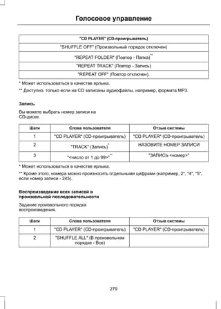 Голосовое управление 
CD PLAYER (CD-проигрыватель) 
SHUFFLE OFF (Произвольный порядок отключен) 
REPEAT FOLDER (Повтор - Папка)** 
REPEAT TRACK (Повтор - Запись) 
REPEAT OFF (Повтор отключен). 
* Может использоваться в качестве ярлыка. 
** Доступно, только если на CD записаны аудиофайлы, например, формата MP3. 
Запись 
Вы можете выбрать номер записи на 
CD-диске. 
Шаги Слова пользователя Отзыв системы 
1 CD PLAYER (CD-проигрыватель) CD PLAYER (CD-проигрыватель) 
2 TRACK (Запись)* НАЗОВИТЕ НОМЕР ЗАПИСИ 
3 число от 1 до 99** ЗАПИСЬ номер 
* Может использоваться в качестве ярлыка. 
** Кроме этого, номера можно произносить отдельными цифрами (например, 2, 4, 5, 
если номер записи - 245). 
Воспроизведение всех записей в 
произвольной последовательности 
Задание произвольного порядка 
воспроизведения. 
Шаги Слова пользователя Отзыв системы 
1 CD PLAYER (CD-проигрыватель) CD PLAYER (CD-проигрыватель) 
SHUFFLE ALL (В произвольном 
порядке - Все) 
2 
279 
 