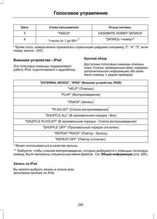 Голосовое управление 
Шаги Слова пользователя Отзыв системы 
3 TRACK НАЗОВИТЕ НОМЕР ЗАПИСИ 
4 число от 1 до 99** ЗАПИСЬ номер 
* Кроме этого, номера можно произносить отдельными цифрами (например, 2, 4, 5, если 
номер записи - 245). 
Внешние устройства - iPod 
Эти голосовые команды поддерживают 
работу iPod, подключаемого к аудиоблоку. 
Краткий обзор 
Доступные голосовые команды описаны 
ниже. Списки, приведенные ниже, содержат 
дополнительную информацию обо всем 
меню команд, с рядом примеров. 
EXTERNAL DEVICE, IPOD (Внешнее устройство, IPOD) 
HELP (Помощь) 
PLAY (Воспроизведение) 
TRACK (Запись)* 
PLAYLIST (Список воспроизведения)* 
SHUFFLE ALL (В произвольном порядке - Все) 
SHUFFLE PLAYLIST (В произвольном порядке - Список воспроизведения) 
SHUFFLE OFF (Произвольный порядок отключен) 
REPEAT TRACK (Повтор - Запись) 
REPEAT OFF (Повтор отключен). 
* Может использоваться в качестве ярлыка. 
** Требуется, чтобы спискам воспроизведения, которые выбираются с помощью голосовых 
команд, были присвоены специальные имена файлов. См. Общая информация (стр. 295). 
Запись на iPod 
Вы можете выбрать запись в списке всех 
заголовков записей на iPod. 
285 
 